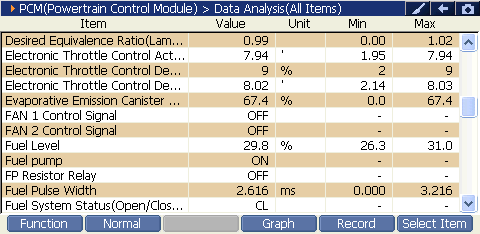 4000 RPM preview